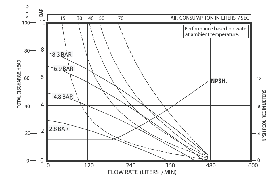 15 NM